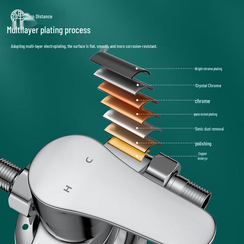 LINGJULI Brass Exposed Shower Mixer Faucet