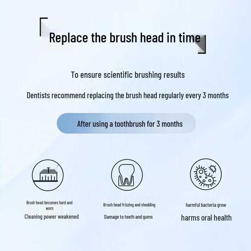 Philips Sonic Electric Toothbrush S5 CN Plug (adapter Included)