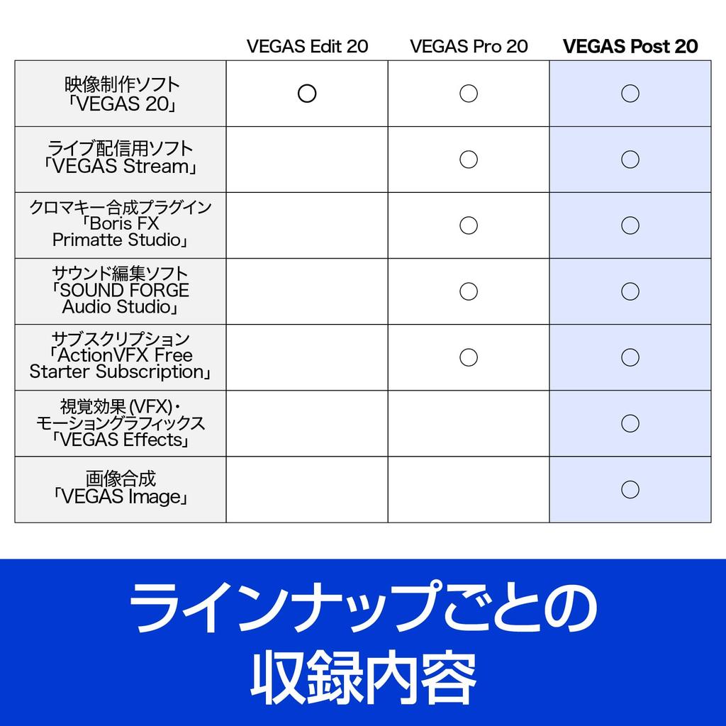 SourceNext MAGIX VEGAS Post 20 Logiciel de montage vidéo compatible Windows Achat de logiciel de montage vidéo Licence perpétuelle (ancienne version)