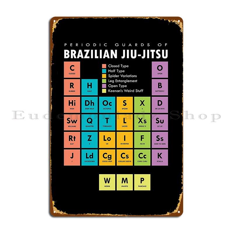 

Bjj Бразильское Джиу-Джитсу Периодическая Таблица Гардов Металлическая Табличка Дизайн Кино Паб Гостиная Пользовательская Жестяная Табличка Постер 20x30cm