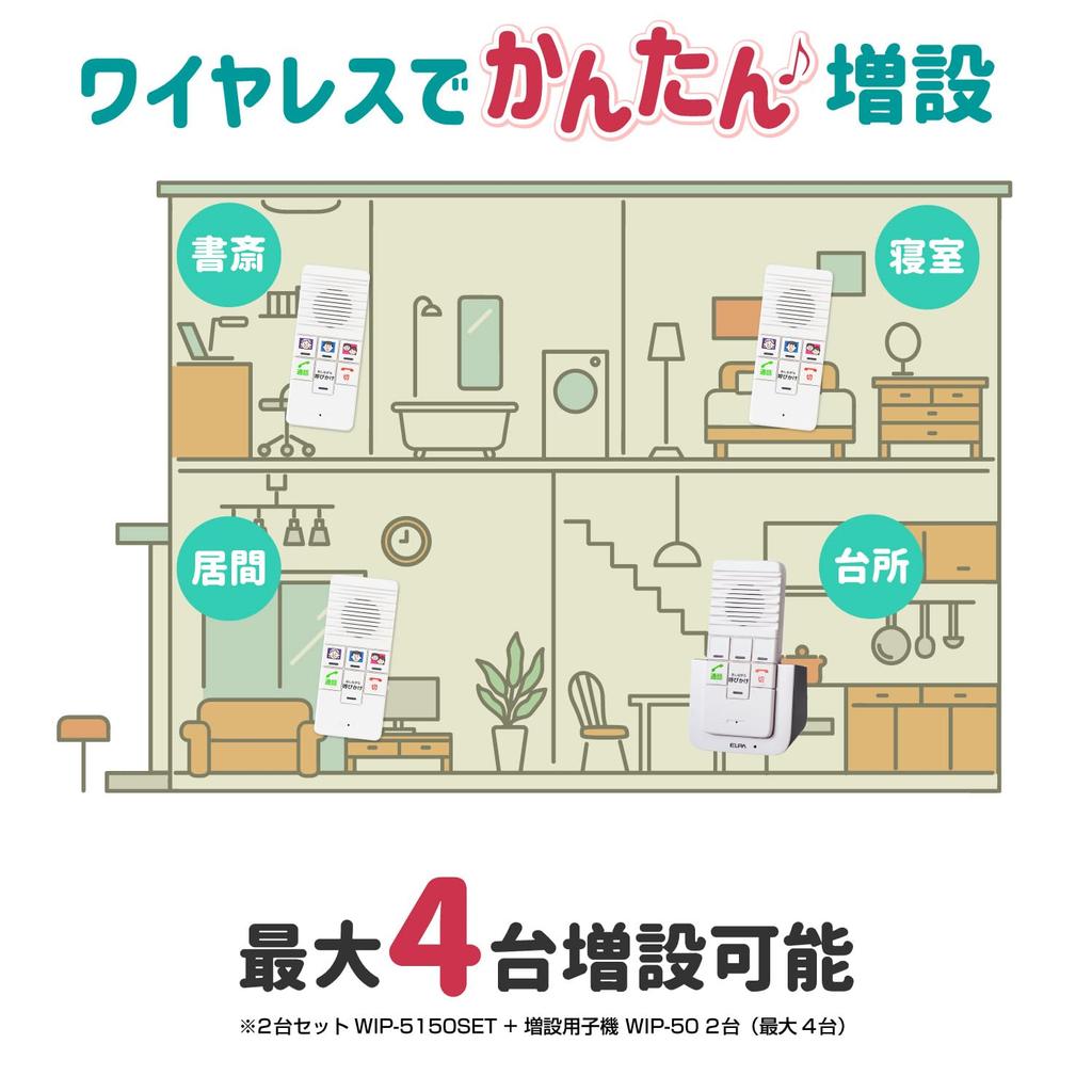 ELPA DECT Bezprzewodowy Domofon Domofon Nie Wymaga Budowy WIP-5150SET