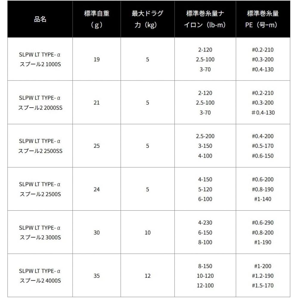 Slp Works Slpw Lt Type   Spool Series 4000s