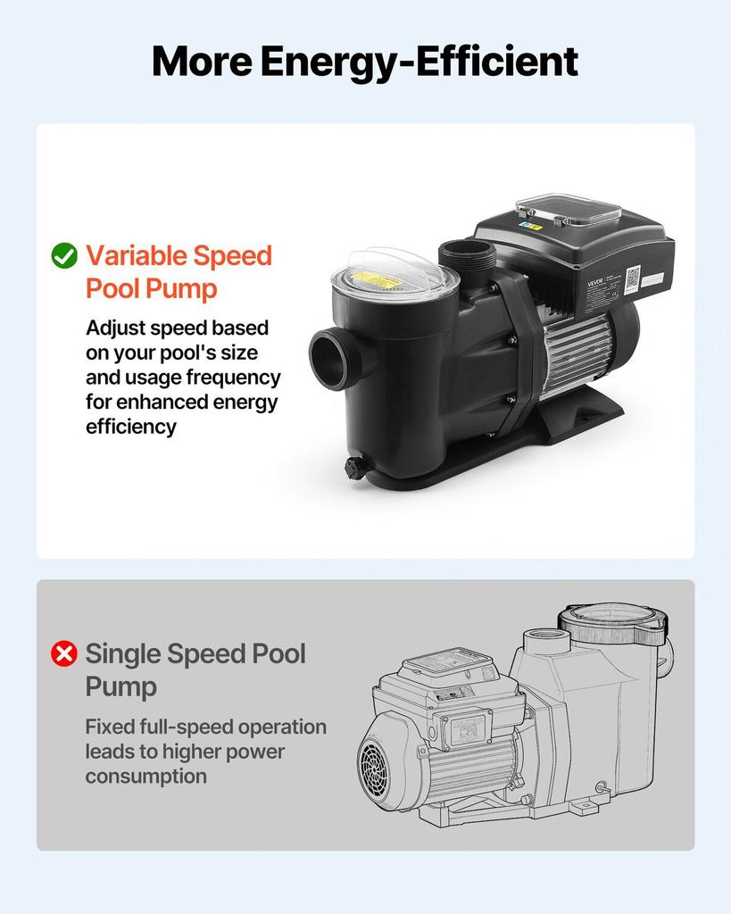 Variable Speed Pool Pump, 2200W, AC 220-240V, 43,000 L/H, In/Above Swimming Pool Pump with Filter Basket, Powerful Self Priming, Programmable Timer,