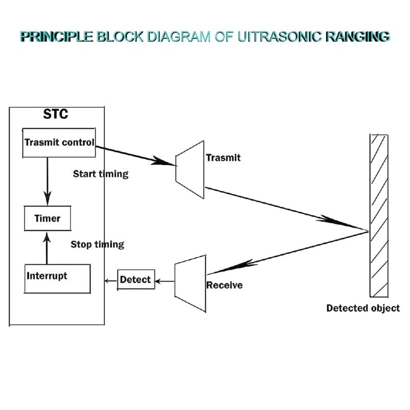 Ultrasonic Rangefinder Module With Digital Readout Buzzer Alarm Ultrasonic Rangefinder Kit Reversing For Electronics