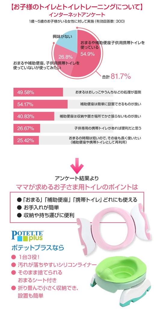 Pottet Plus Value Set (Pink/Pink) - 3-in-1 Portable Toilet, Multi-Purpose, Ideal for Emergency Preparedness, Camping, and Potty Training