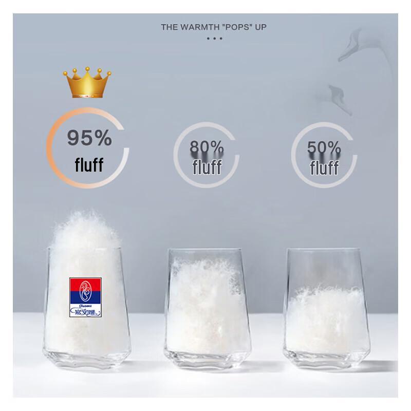 FUANNA 95% White Goose Down Winter Quilt