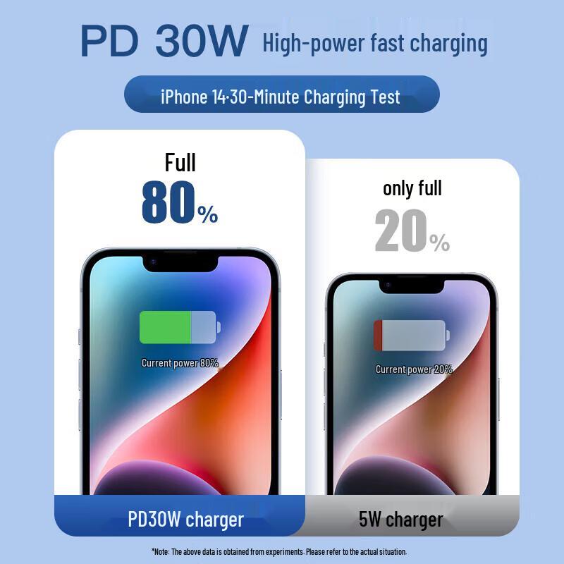 Kewo 30W PD GaN Fast Charger Set for iPhone & iPad