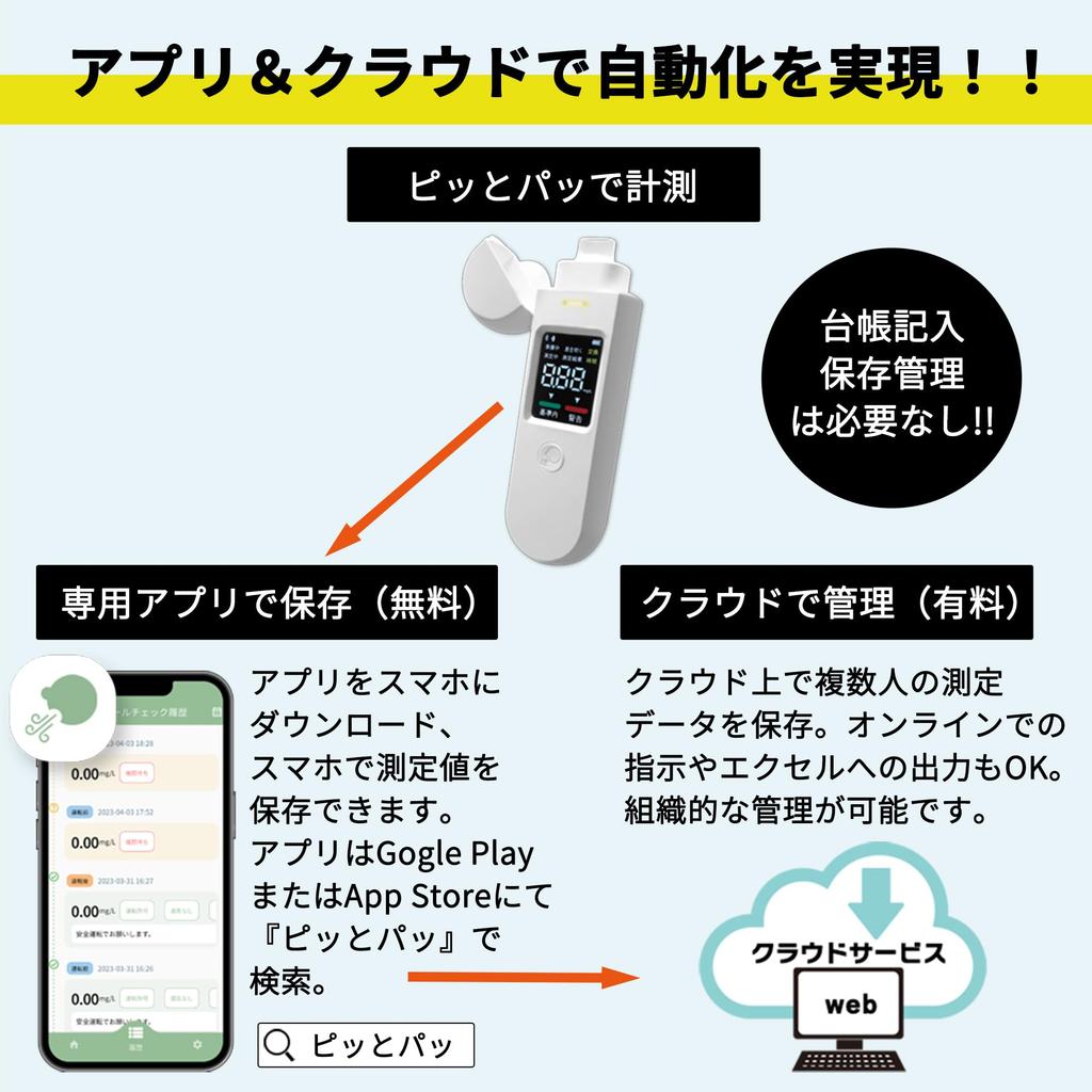 Compliant with the Revised Road Traffic Alcohol Alcohol Concentration Invoice System Quick and Used by Major Commercial Straw Easy No Measurement For