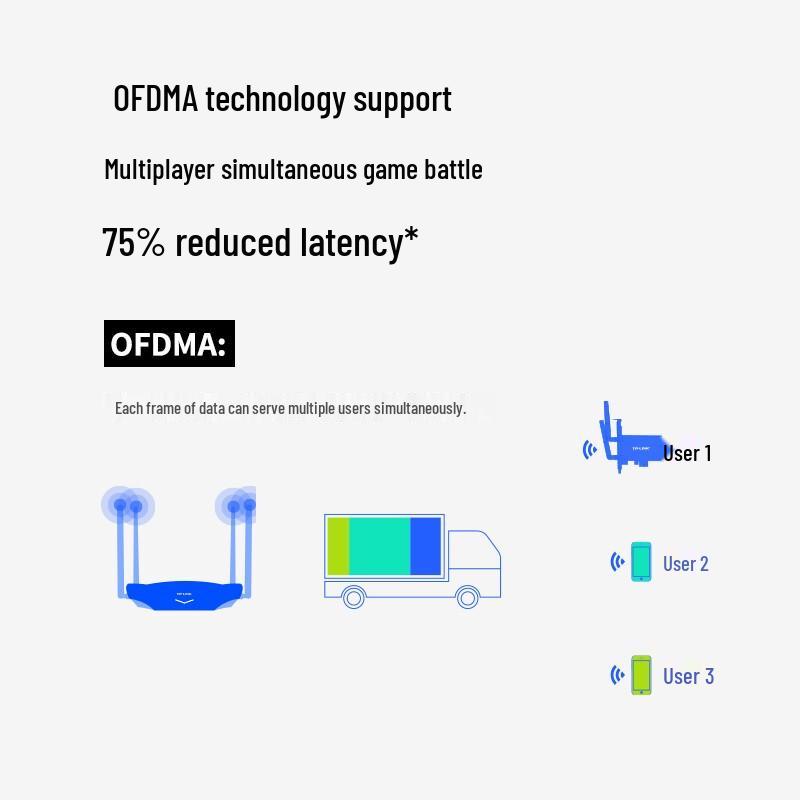 Tp-Link Desktop PCI-E Dual-Band Wireless Adapter