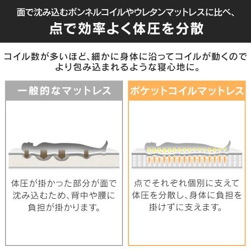 Iris Plaza 10-Layer Pocket Coil Mattress, Thin Type that Makes Your Room Look Larger, 14cm Thick, 420 High-Density Coils, 3D Mesh Fabric to Prevent St