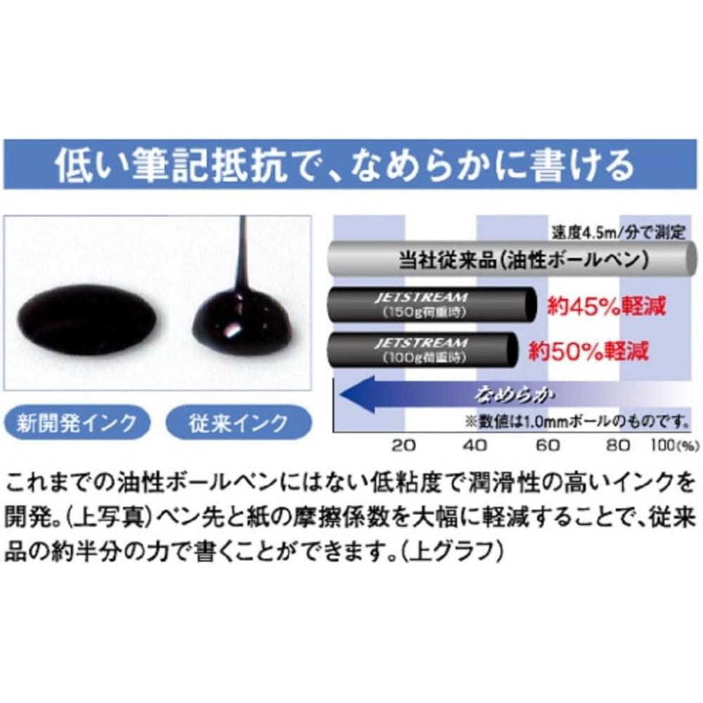 Mitsubishi Pencil Jetstream Prime Ballpoint Pen Knock Type 0.5 Light Pink