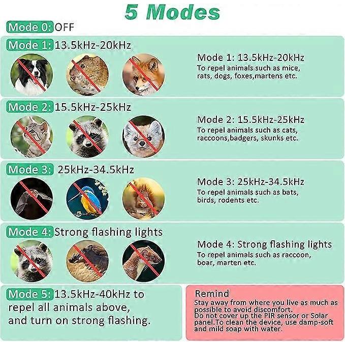 Cat Repellent Garden Ultrasonic Fox Repellant Cat Deterrent Pet Animal Deterants Solar Powered & Waterproof Flashing Light and USB Charge