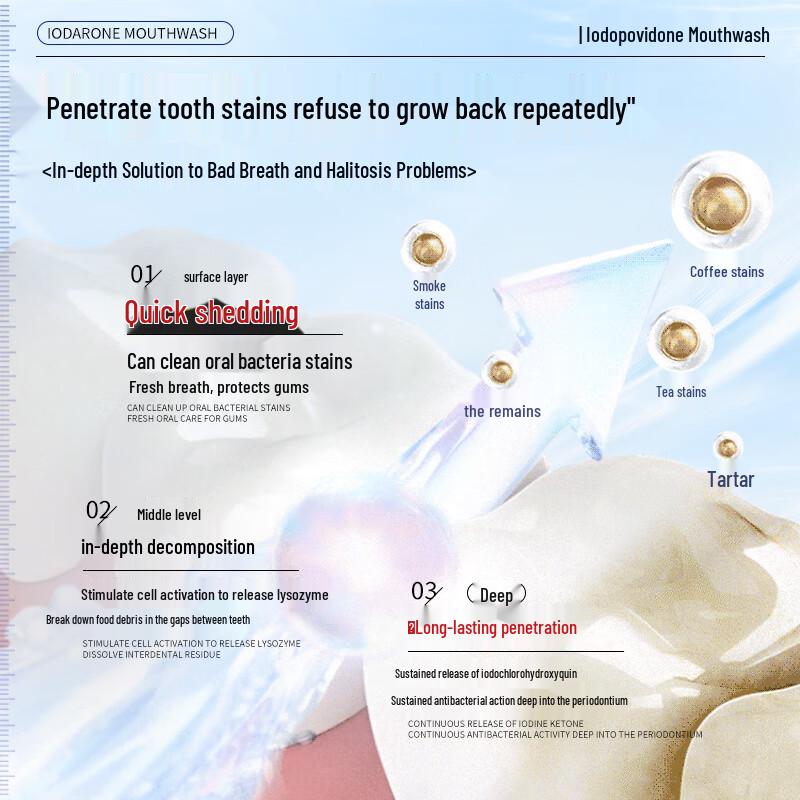 DR.ML Medicated Mouthwash