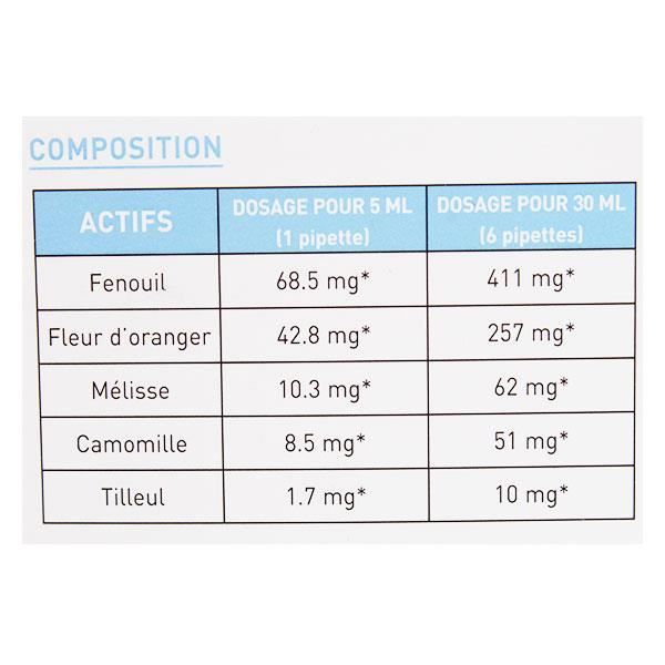 Granions Baby Digestion Bio 125ml