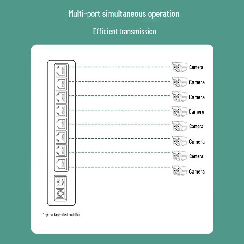 Zhongke Optoelectronics ZK-GE/108-20KM Fiber Optic Transceiver
