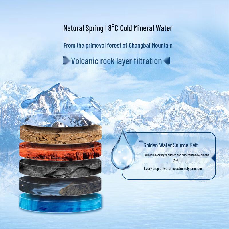 Quanyangquan Changbai Mountain Natural Mineral Water