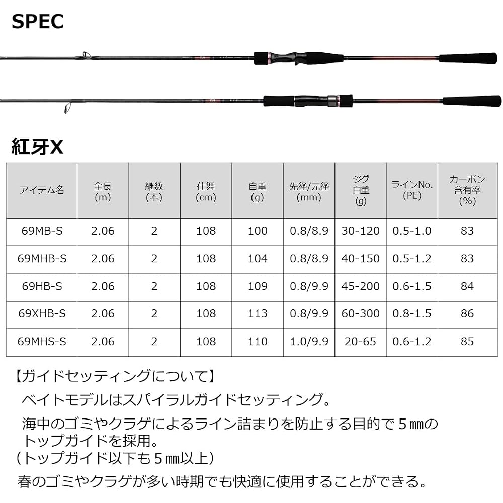Daiwa Tyreba Rod Koya X 69MHS-S Black Lightweight Fishing Rod 6'9" Medium Heavy Action