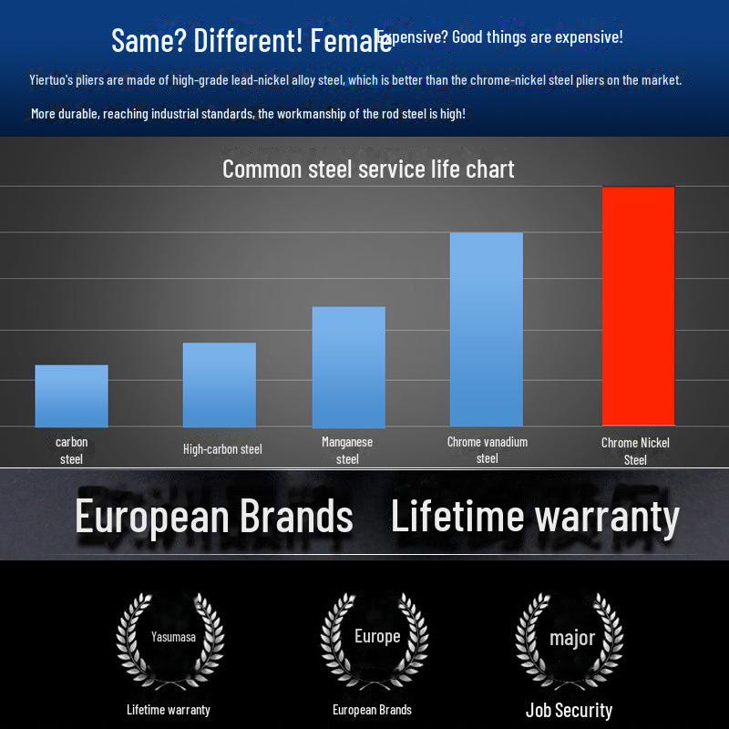 Yiertuo Multipurpose Pliers Set: Bent Nose, Flat Nose, Bird Mouth, Round Nose, Wire Stripping, Duckbill.