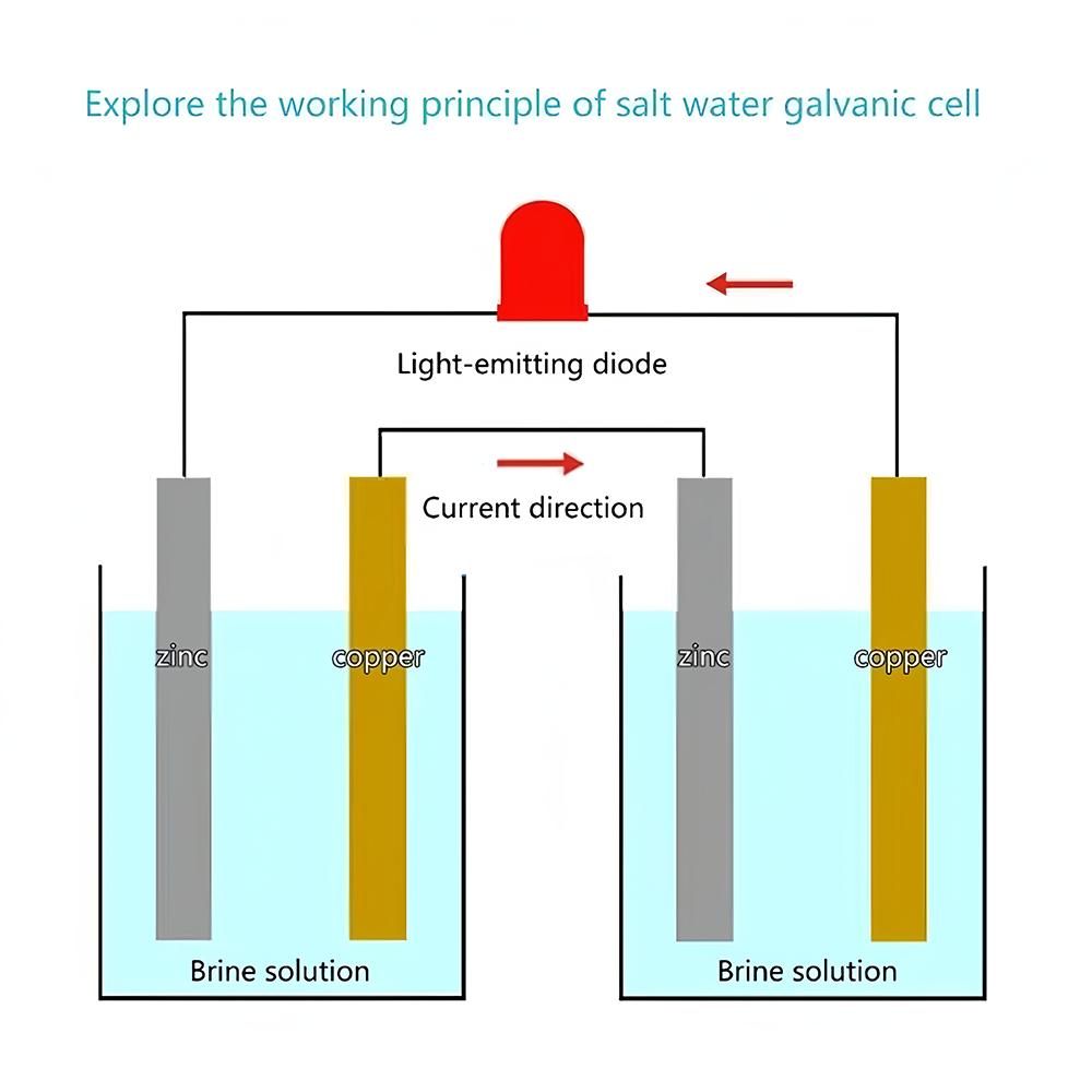 Salt‑Water Power Generation Experimental Box with Electrodes Physics Chemistry School Classroom DIY Science Experiment Supplies