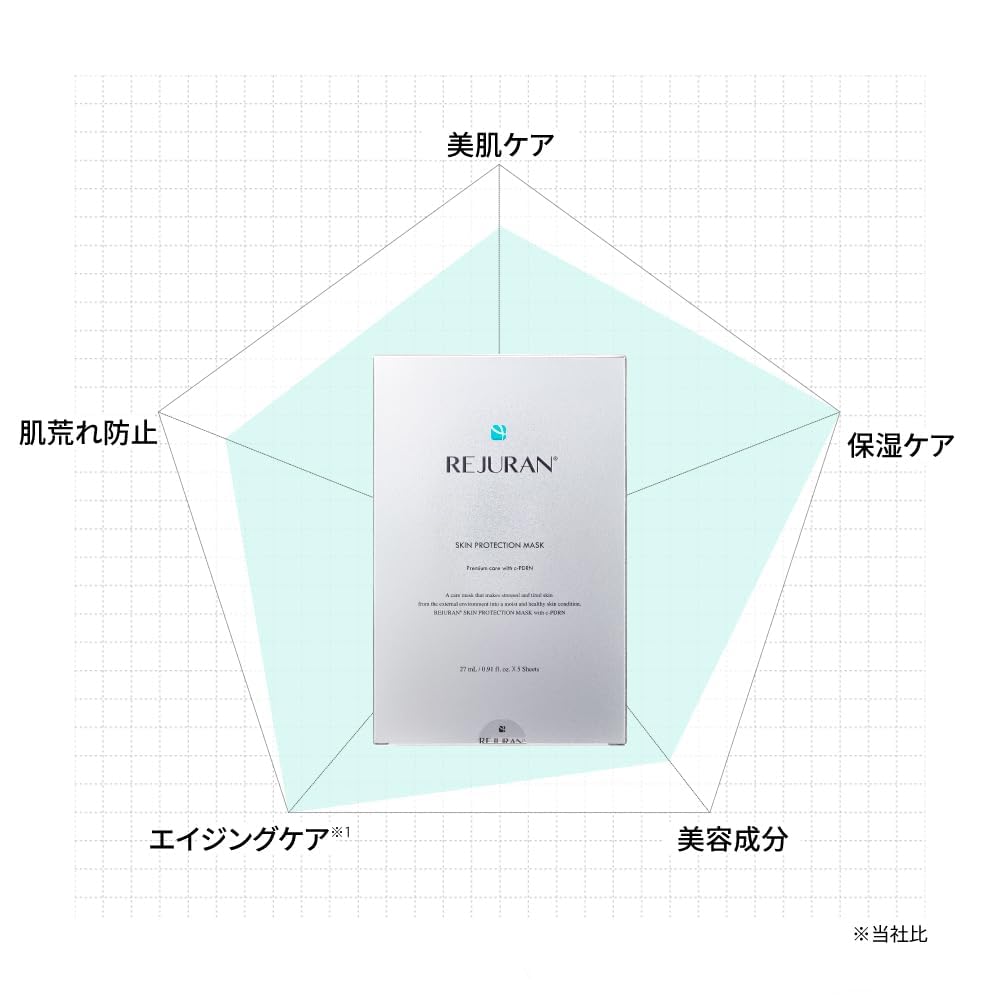 Official REJURAN Skin Protection 2 Korean Cosmetics Mask, 5-sheet Mask, Boxes, PDRN, Skincare,