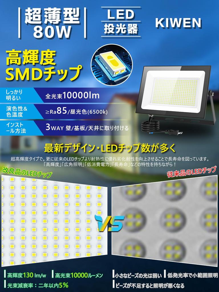 KIWEN [Ultra-Slim, Set of 2] 80W LED Floodlight, 10,000LM, Daylight White, IP66 Waterproof, Heavy Rainproof, Work Light, 100V Compatible, Grounded