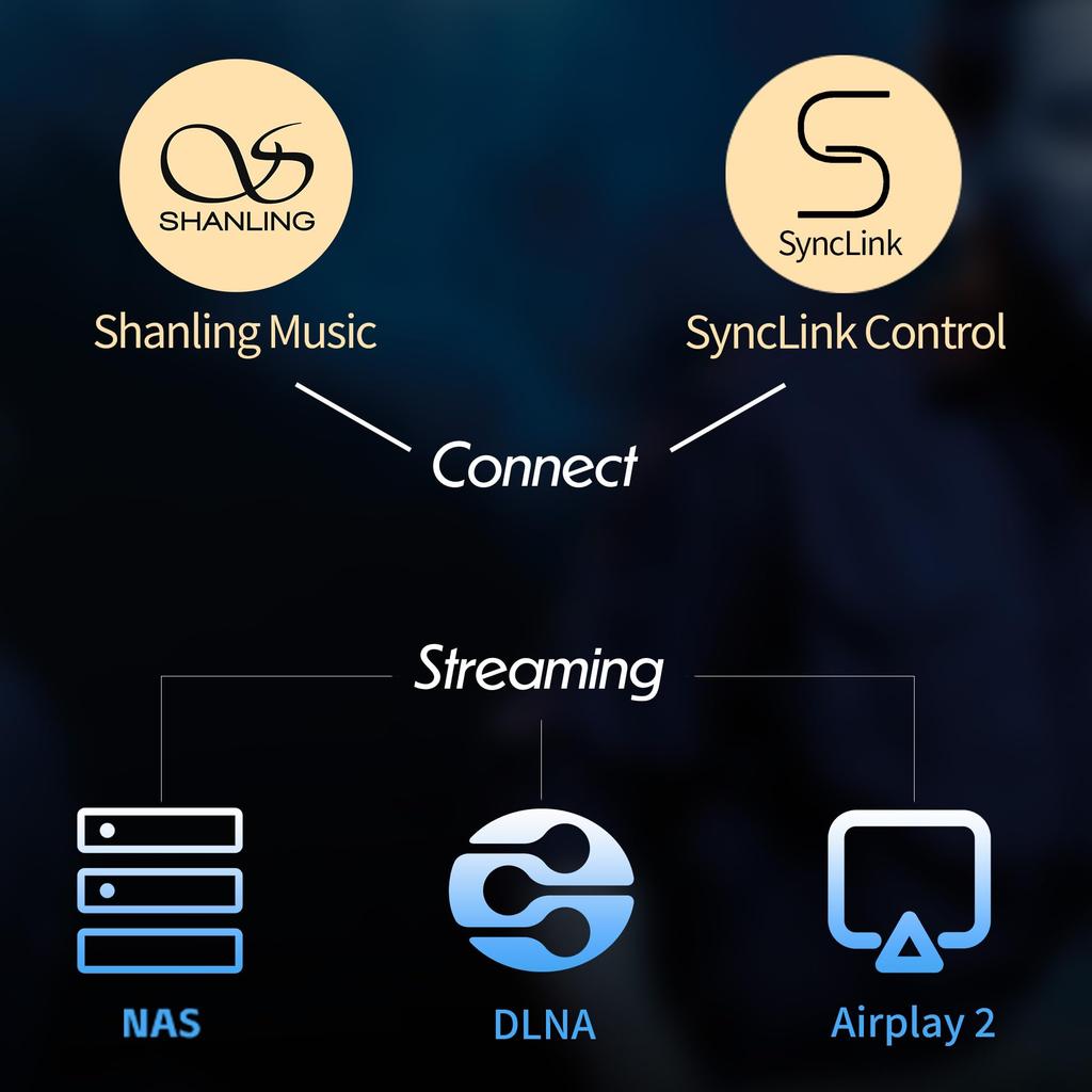 Shanling M3 Plus Compact Android Player with Quad Portable Digital Audio Music PCM aptX AGLO CS43198 DAC, Hi-Res Player, DAP, Bluetooth, 4.4mm