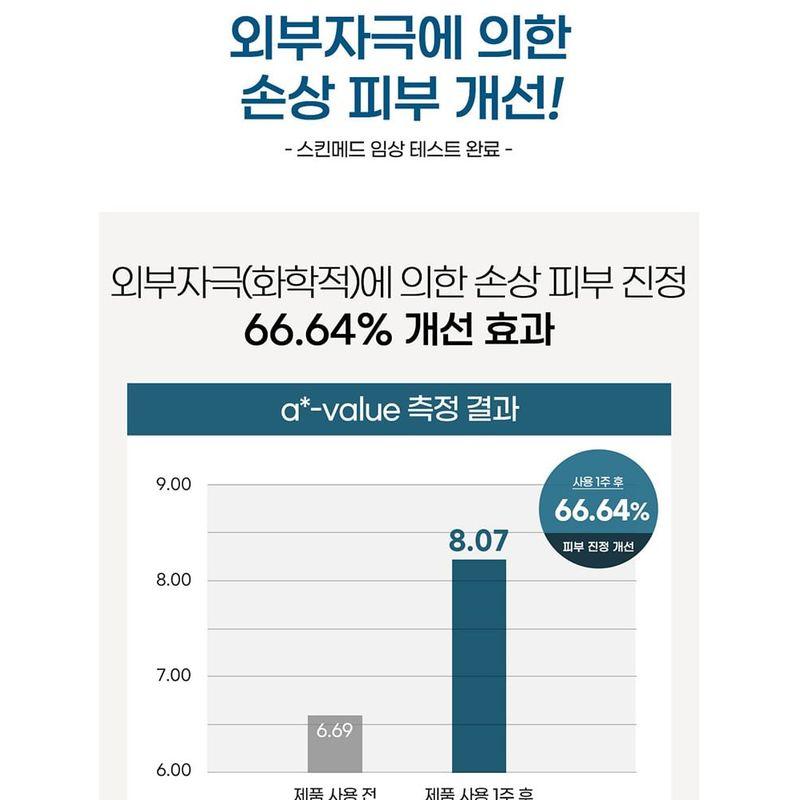 DR. Bio - Beruhigende Feuchtigkeitslotion