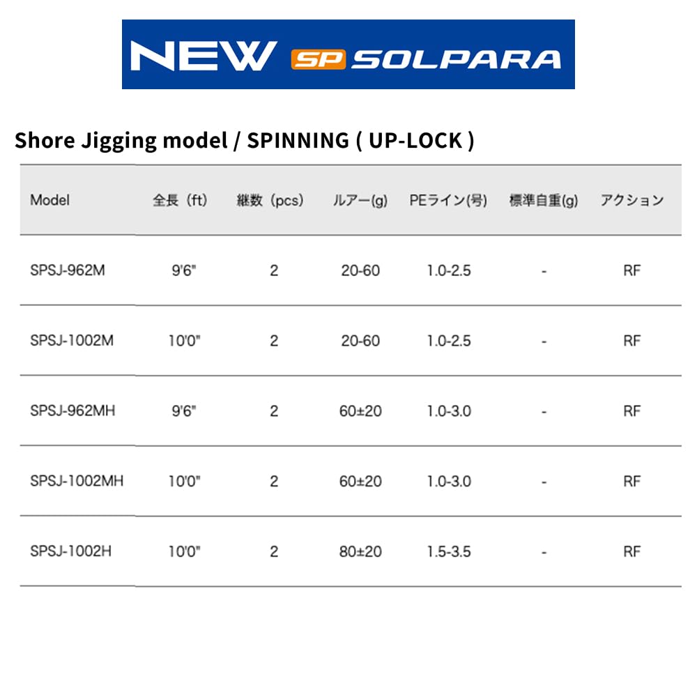 Major Craft Shore Jigging Rod 24 Solpara Light Shore Jigging Model SPSJ-962M