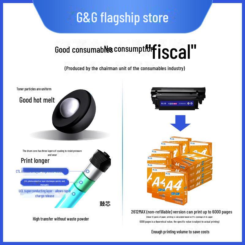 Gezhige Kompatible Tonerkartusche für HP 12A: M1005, 1020Plus, 1018, 1010, Q2612A, LBP2900.