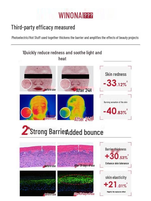 Winona Barrier Repair Skincare Set
