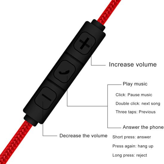 3.5mm Jack Male to Male Audio Cable 1.2m Aux Cable Volume Control with Mic for iPhone for iPad