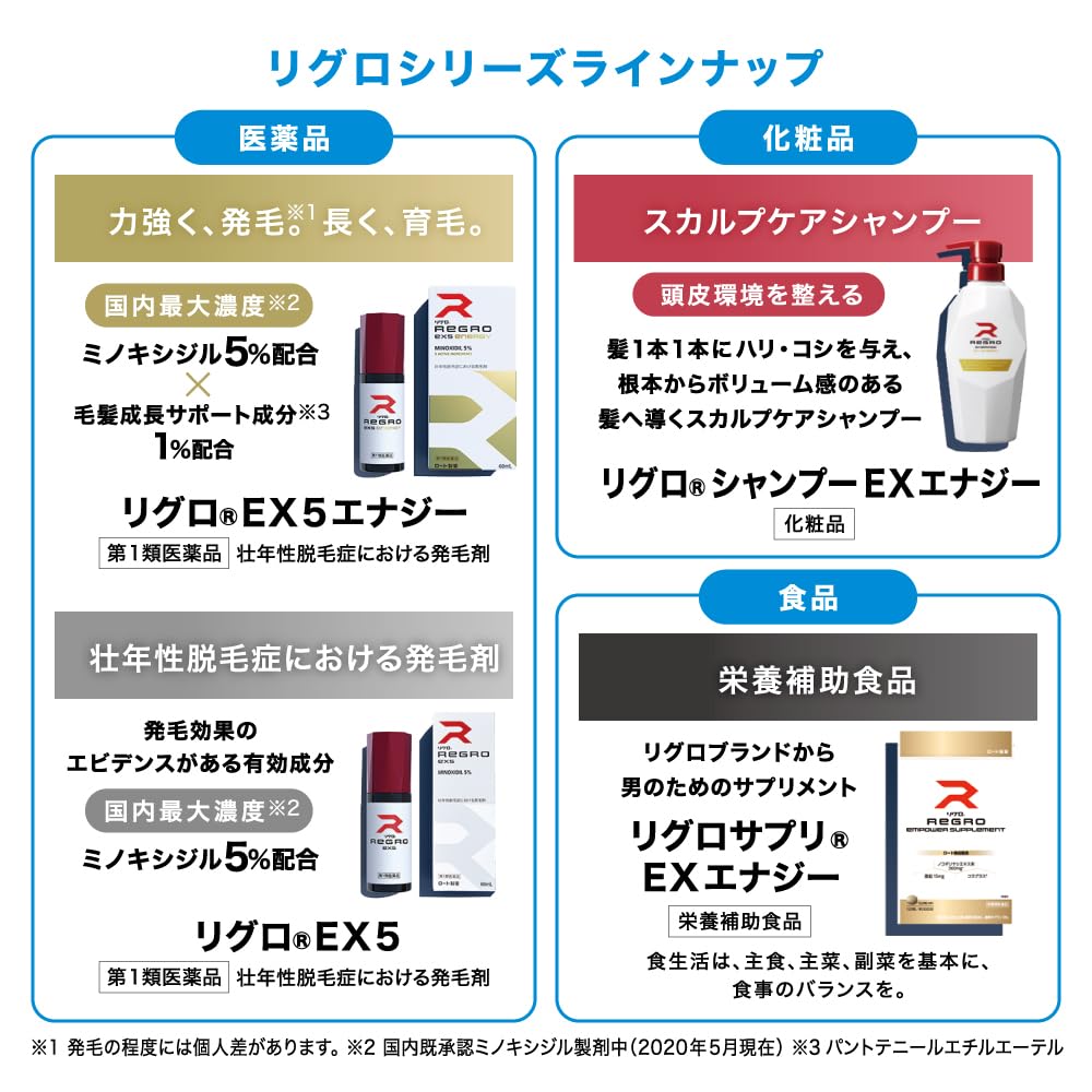REGRO EX Energy Shampoo 300ml by Rohto This scalp shampoo for men addresses scalp pore and oily (approximately one-month supply) Pharmaceutical.