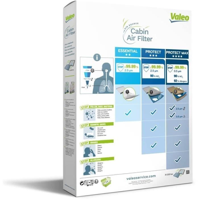 Filtre D'habitacle - VALEO - 715720 - FILTRE HAB VW Golf 7