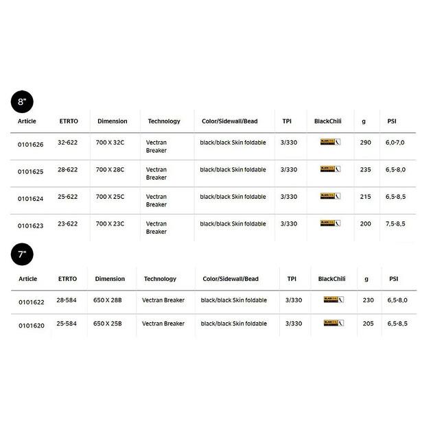 Continental Grand Prix 5000 700C X 32 Road Tyre