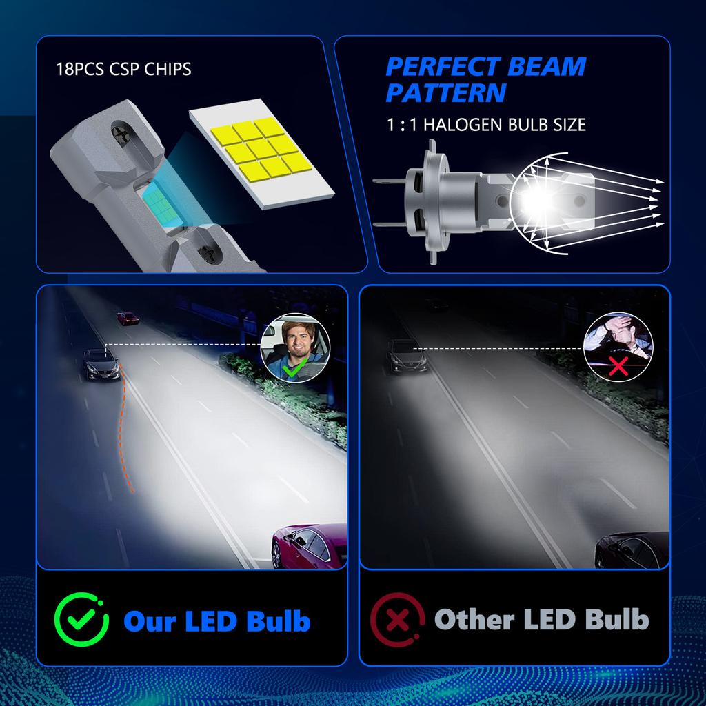 2pcs H7 LED Headlight Bulbs 500% Brighter Wireless Headlight Bulbs, 20000LM Mini Headlight Bulbs Fanless Car Bulb Kit High Low Beam
