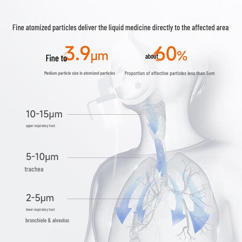 Yuwell Compressor Nebulizer