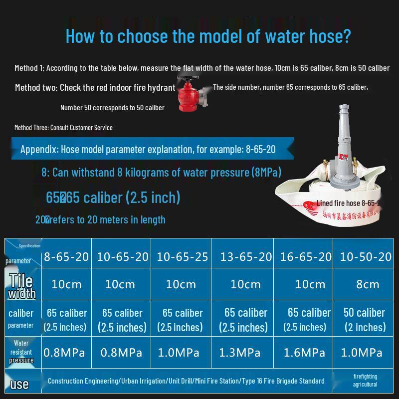 2,5-Zoll Typ 8 Hochdruck-Feuerwehrschlauch, 65 Nationalstandard, Erhältlich in 20/25 Metern, mit Polyurethan-Wasserschlauch, Tasche und Pistolenkupplung