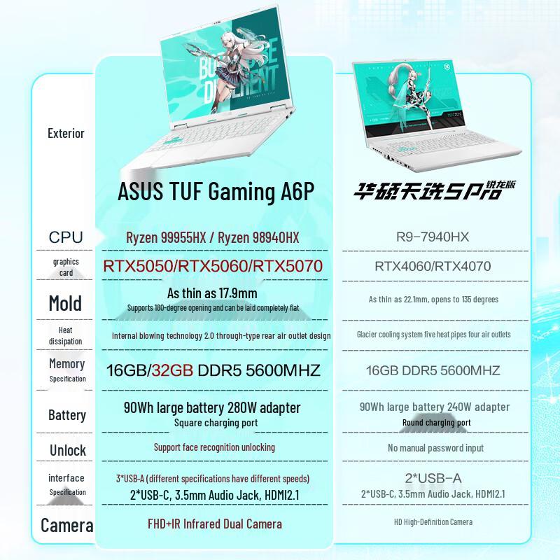 Asus TUF Gaming A16 Pro Ryzen Edition 16-inch Gaming Laptop (CN Version)
