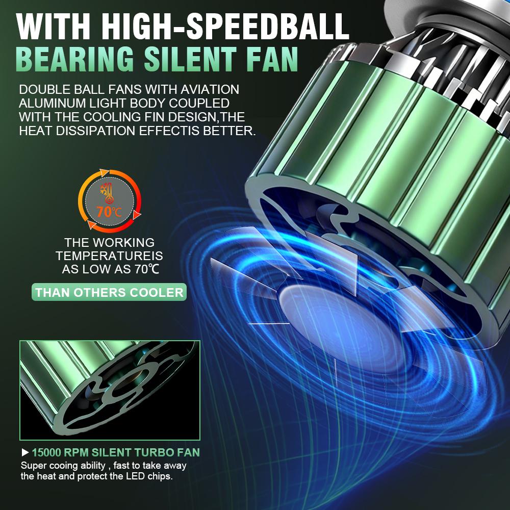 Car LED Headlight High Power Canbus Turbo Lamp with External Drive 6000K Car Light DC12V H1 H4 H7 H11 9005 9006 9007 H13