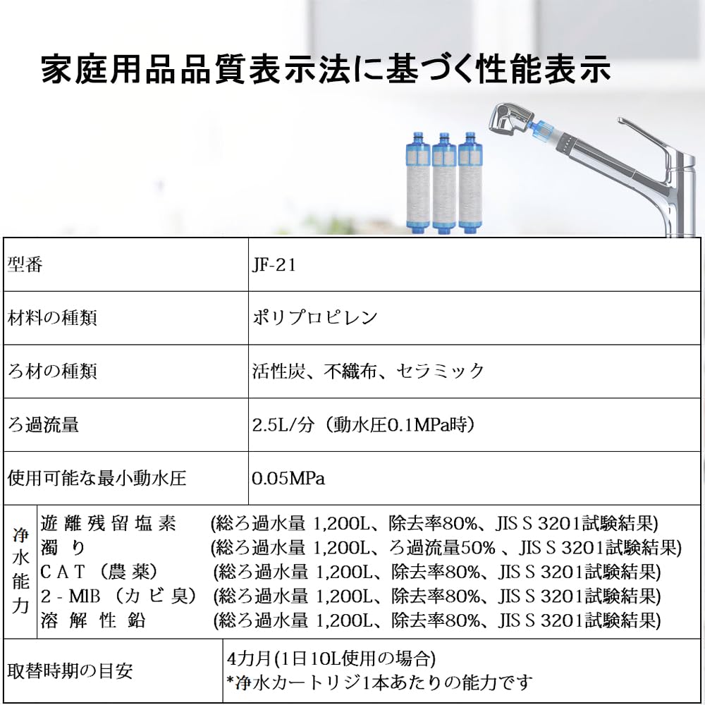 Genuine JF-21 Replacement Water Purification Cartridges, 5 Substance Removal, JF-20-A, Pack of 3 (JF-21-T)