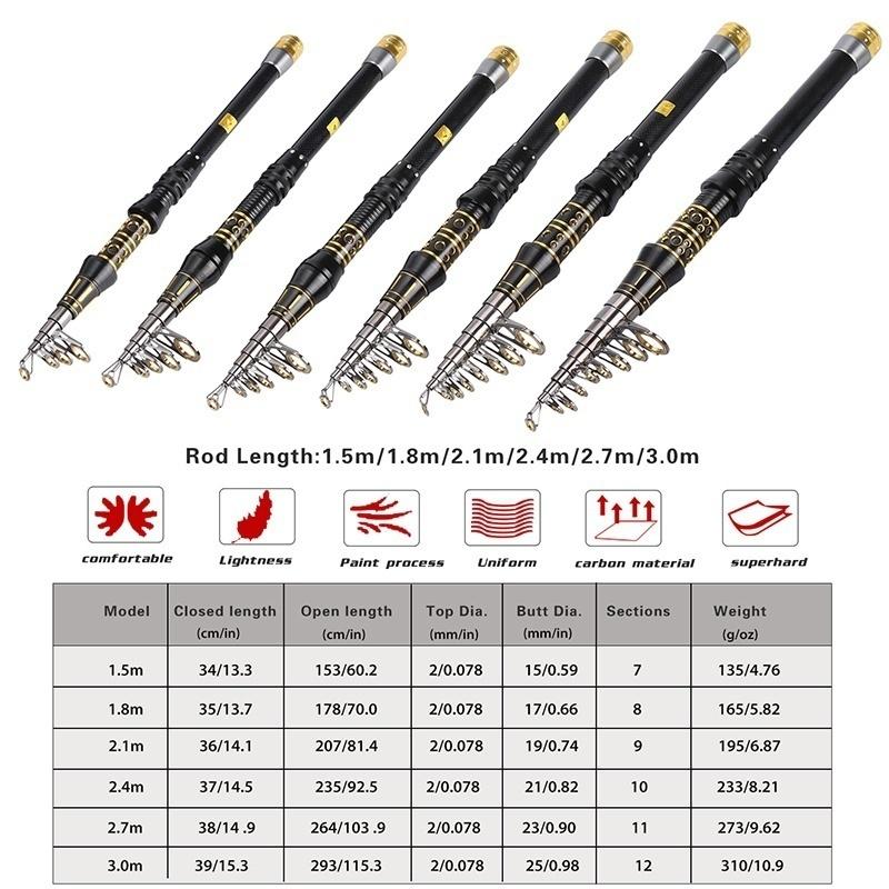 Spinning Fishing Combo 1.8M-3.0M Lansete telescopice din carbon cu MINI mulinete Spinning Seturi de pescuit de călătorie