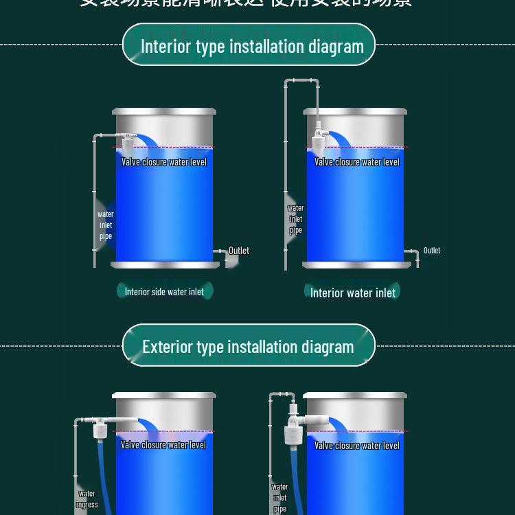 Automatic Water Tank Float Valve Controller