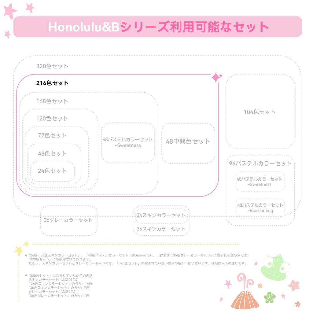 Ohuhu Marker 216 Farben Professionell Pastell und Illustration Pinsel und Breit Enthält 1 Blender Honolulu Serie Pinselstift, (217 Stifte), Markierer,