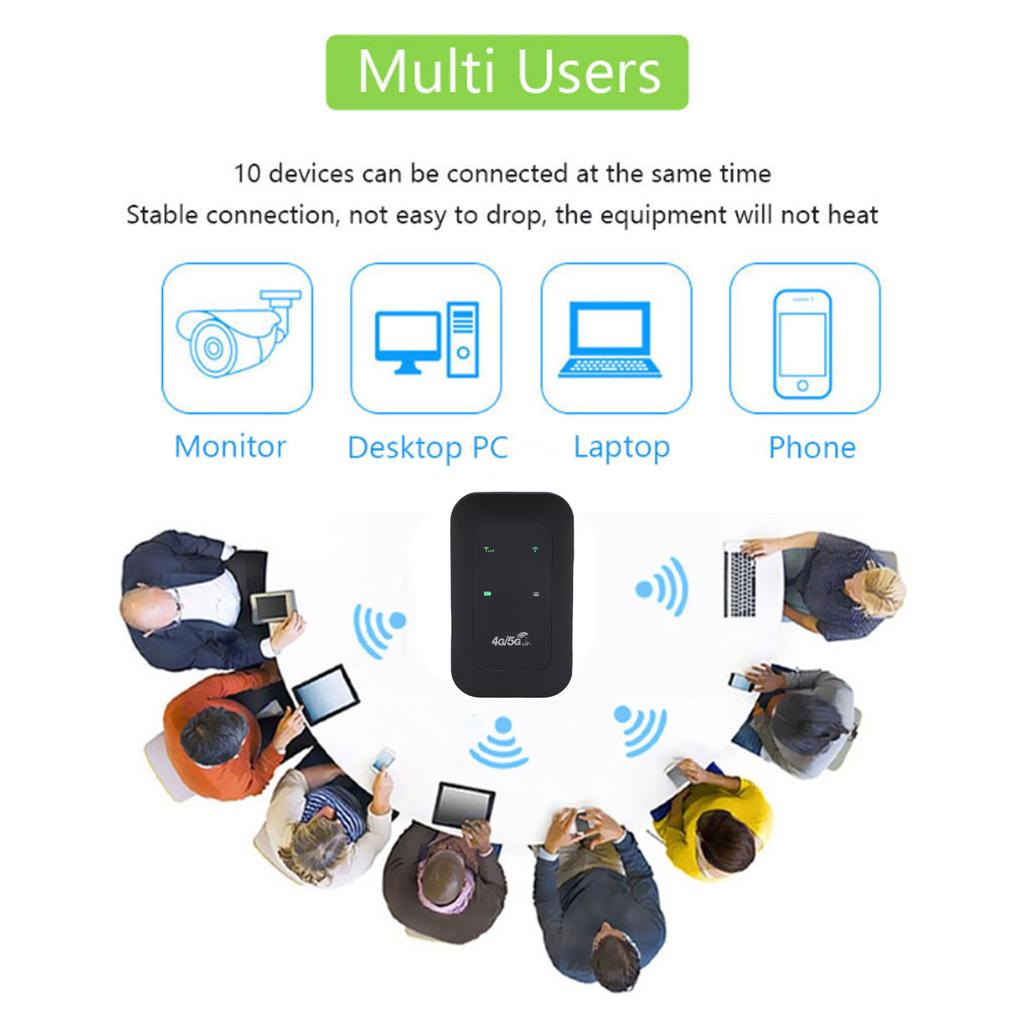 4G LTE Mobile WiFi Router Hotspot Supports 10 Connected Devices for Travel 300Mbps High Speed SIM Card Slot Color LED Display