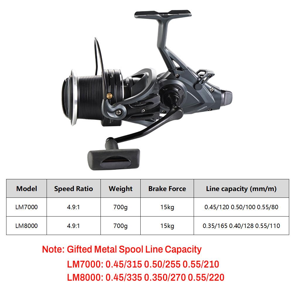 4.9:1 Carp Spinning Reel 15kg Brake Force Dual Brake Fishing Reel with Dual Spool for Fishing