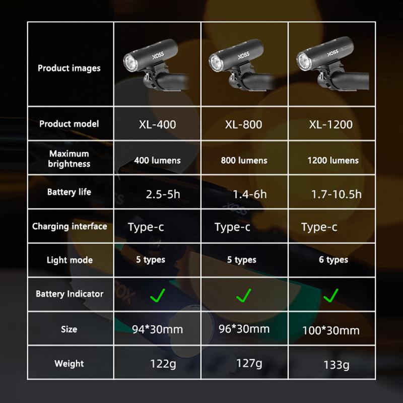 Bike Front Light Xl1200 Waterproof Type-C Rechargeable Front Lamp Bicycle Light Aluminum Ultralight