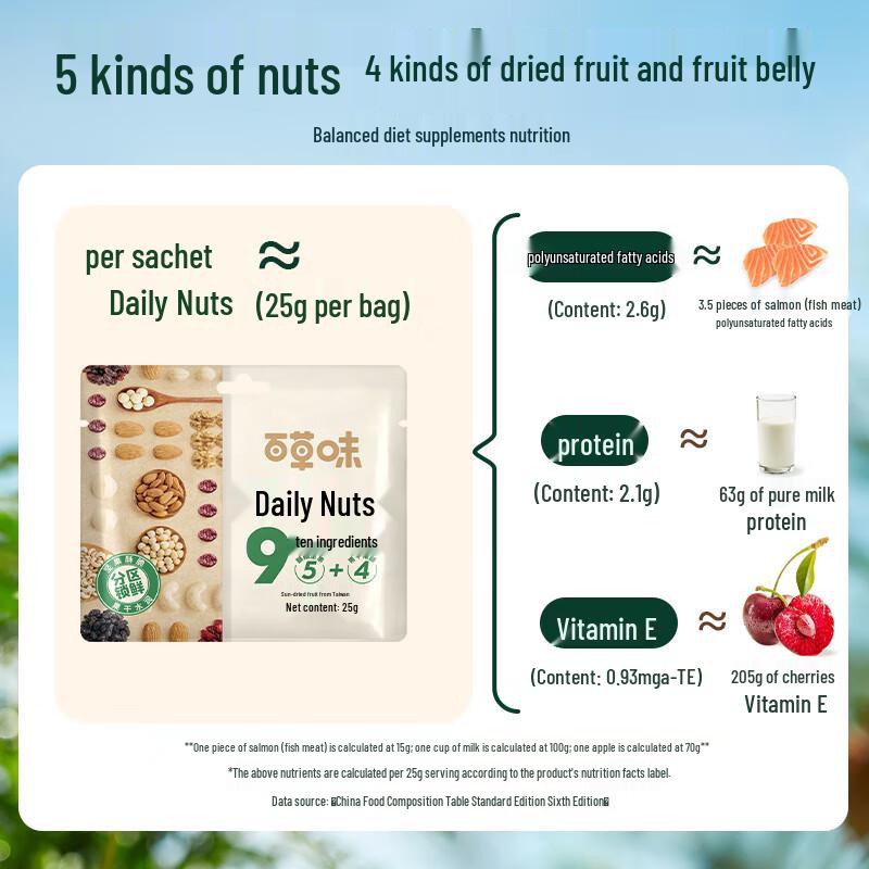 Baicaowei Daily Nut Mix Gift Box