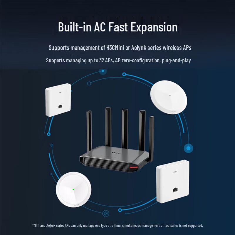 H3C Enterprise WiFi 6 Router/Gateway