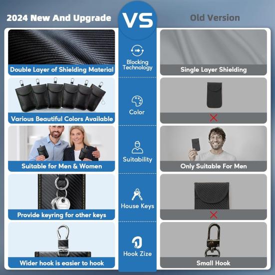 Přenosná Faradayova taška Organizér na uložení klíčů od auta Odolný proti opotřebení Proti krádeži Blokování signálu RFID klíč