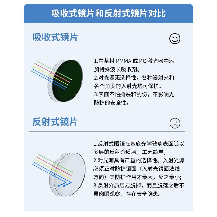 Laser glasses beauty equipment, skin rejuvenation device, UV protection, red light protection, anti-radiation laser protective eyewear supply